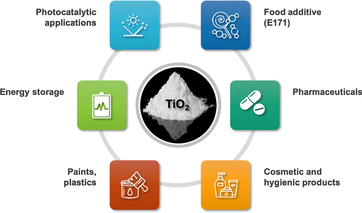 Details und Anwendungsanalyse von Titandioxid-Produkten